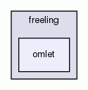 /home/padro/Software/build/freeling-git/src/include/freeling/omlet/